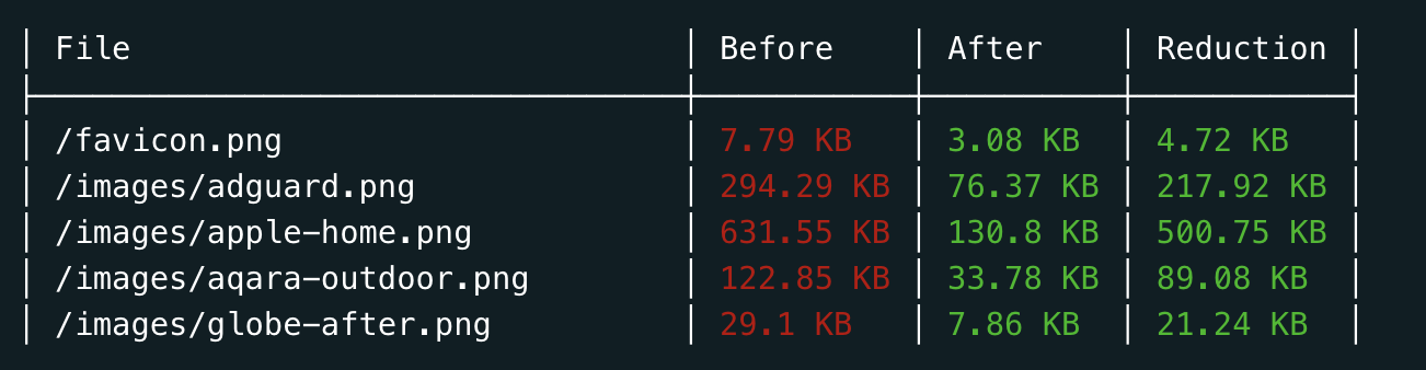 images optimization result